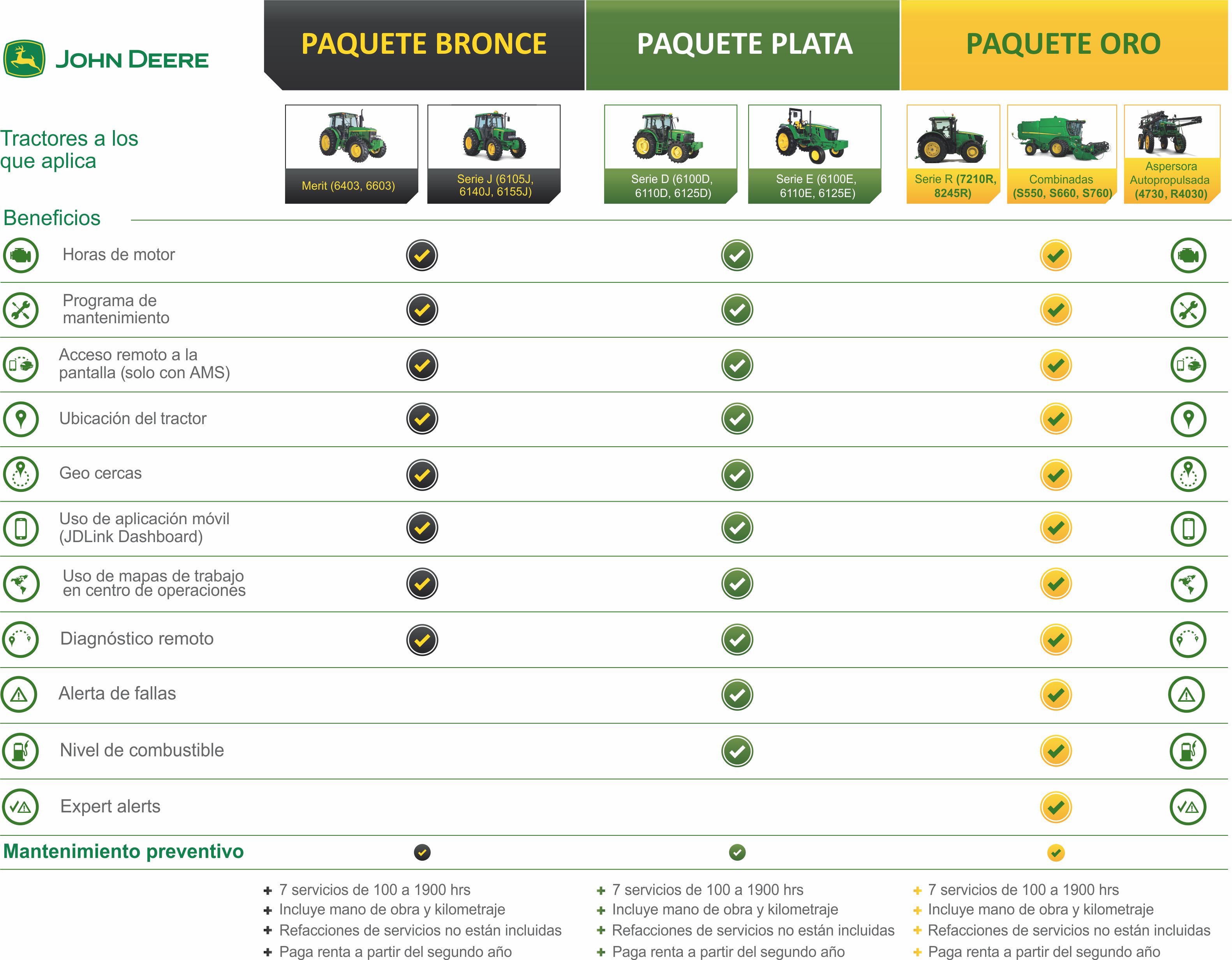 Centro de operaciones John Deere. 